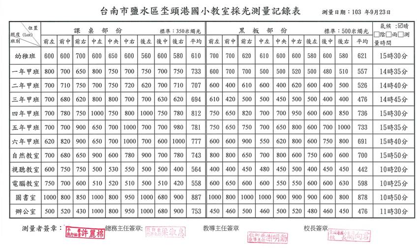 �y�z: H:\103�Ǧ~��\104���d�P�i�X��\�U�B�Ǹ��\���g�Ѯv���y\20150520083621870_0014.jpg