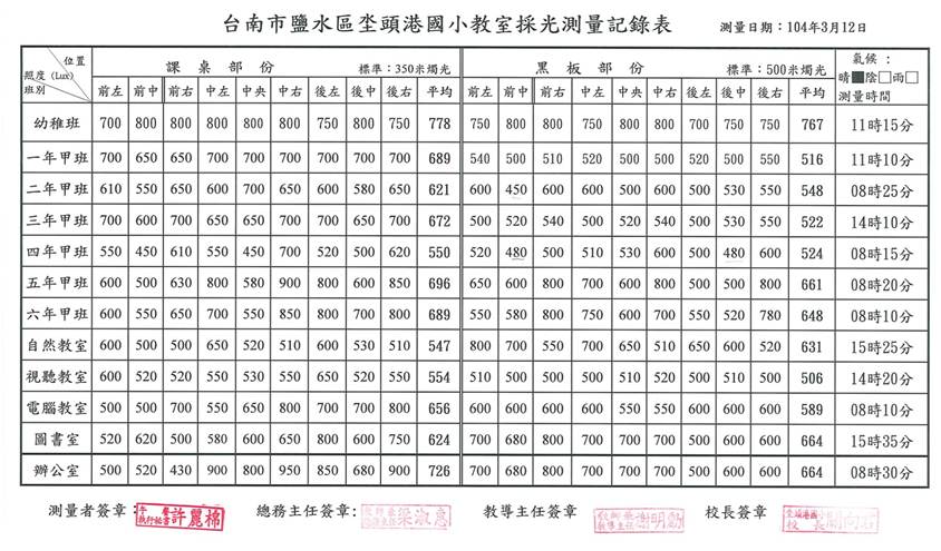 �y�z: H:\103�Ǧ~��\104���d�P�i�X��\�U�B�Ǹ��\���g�Ѯv���y\20150520083621870_0015.jpg